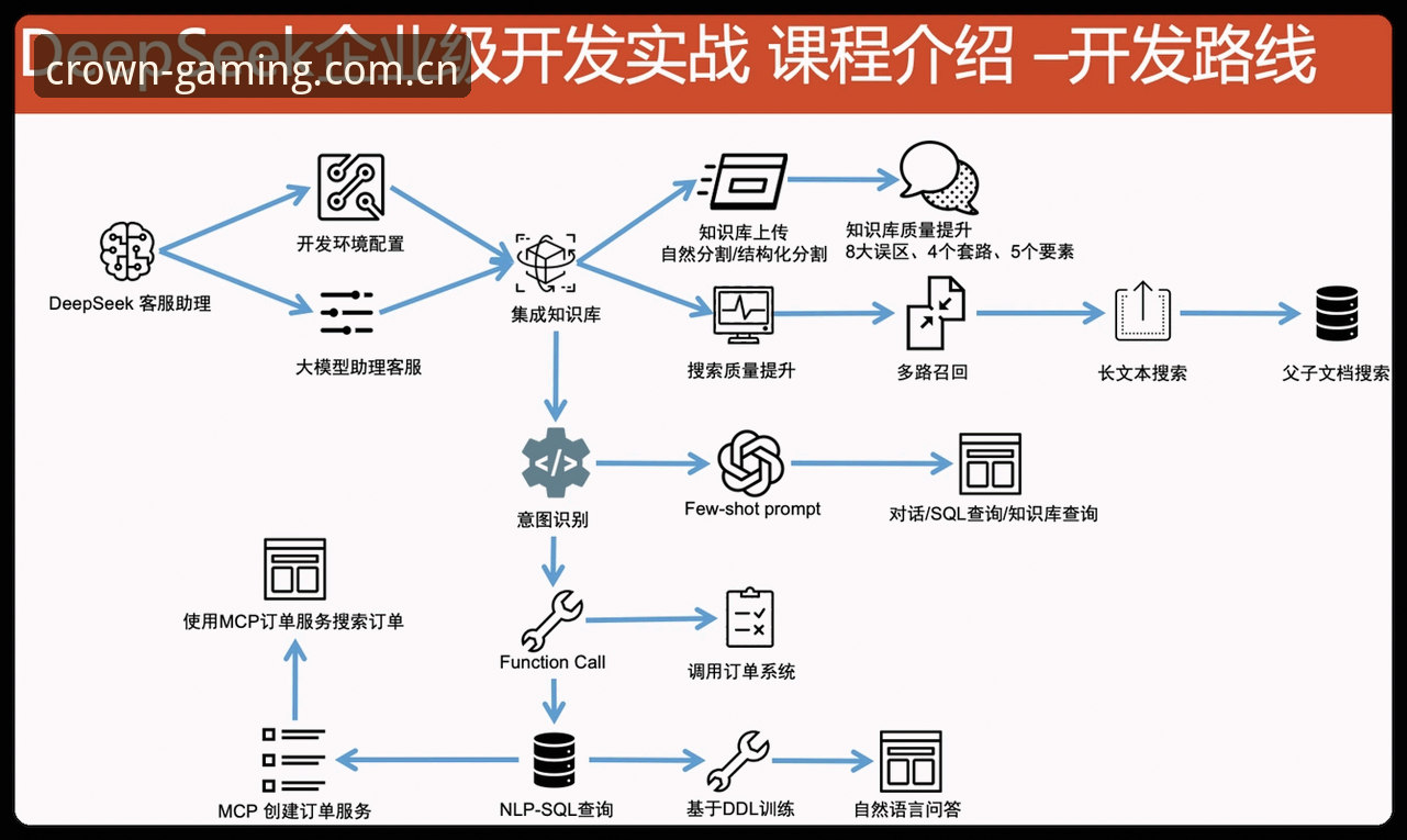 皇冠国际平台苹果版安装全流程深度分析：从下载到配置的详细解读